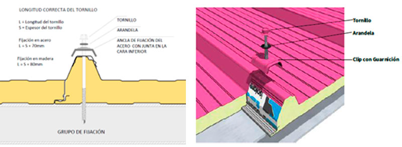 PANELES Y ESTRUCTURAS MORONI - #FelizMartes #PanelSándwich #poliuretano  usado en #ConstruccionEnSeco tipo #AislanteTérmico para las #Edificaciones