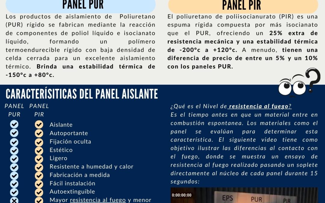 ¿Conoces las diferencias entre el panel aislante PIR y PUR?
